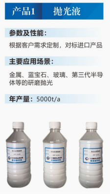 抛光液